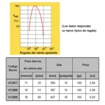 Veleta 12" 305 mm Nautos - Imagen 2